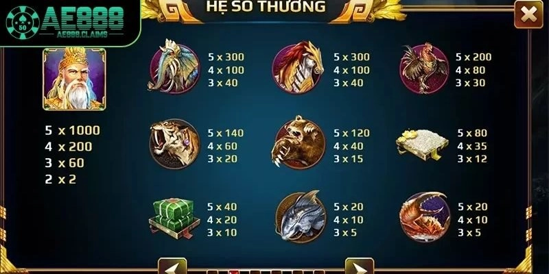 Mẹo và Chiến Lược Chơi Game Sơn Tinh Thủy Tinh AE888